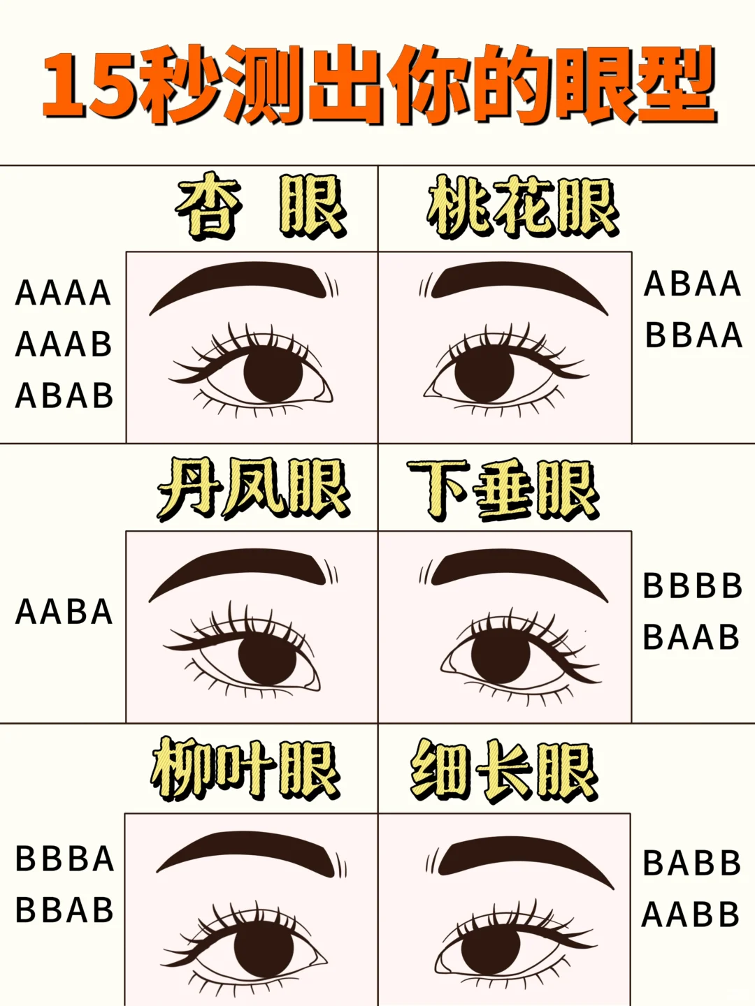 15秒判断你的眼型