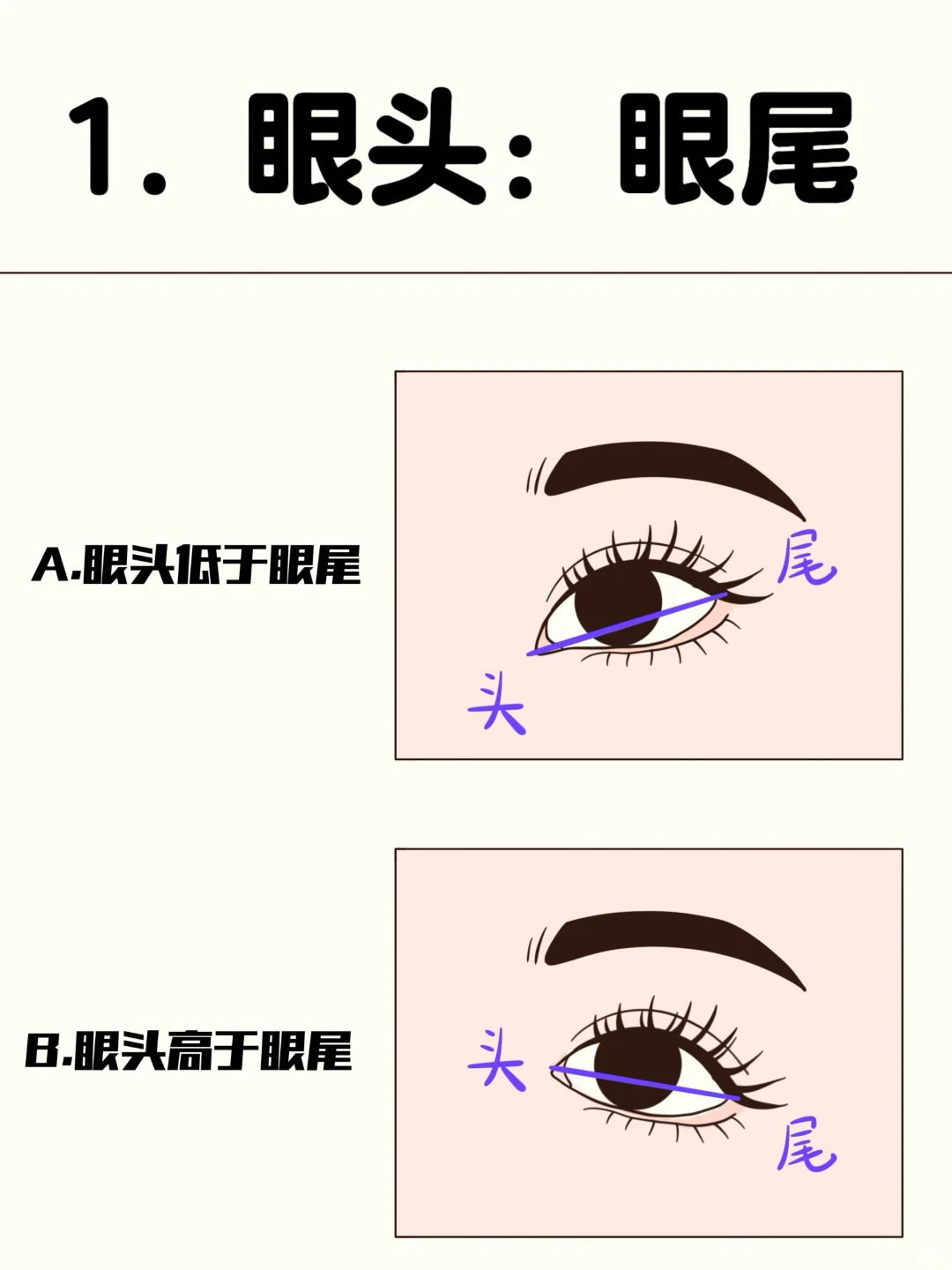 15秒判断你的眼型