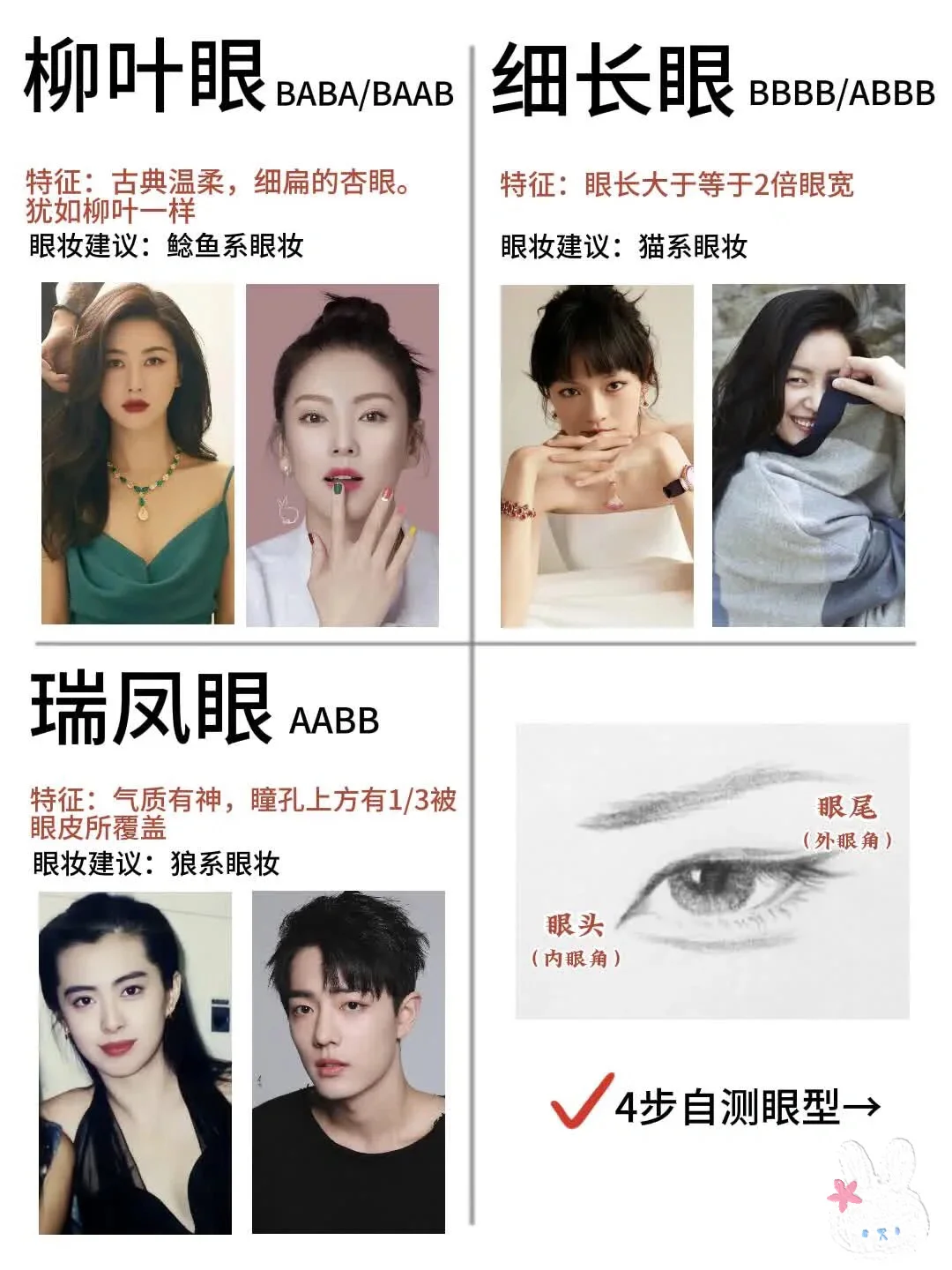 4步判断你是哪种眼型