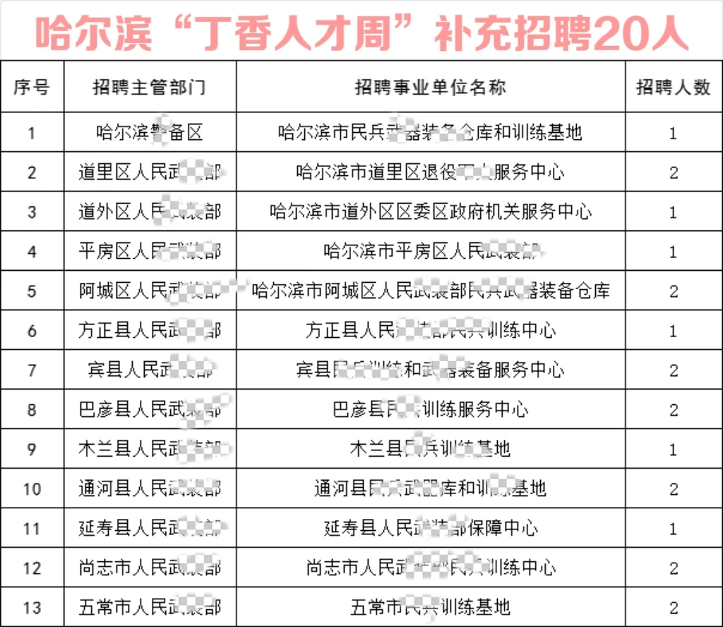 哈尔滨“丁香人才周”补充招聘20人