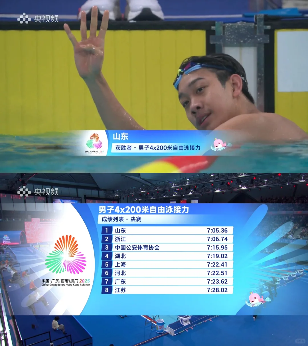 【十五运】游泳Day6