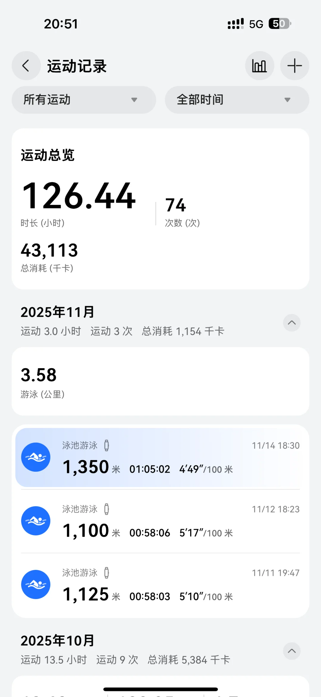 没有很冷 还能游