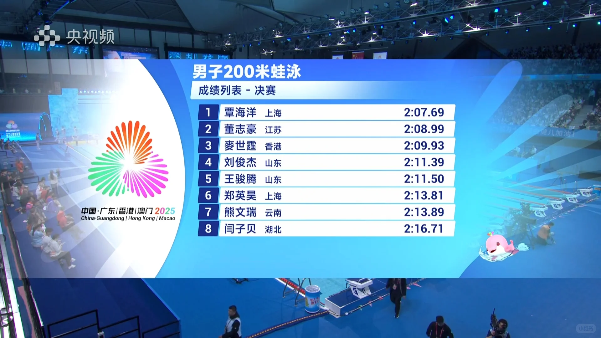 【十五运】游泳Day6