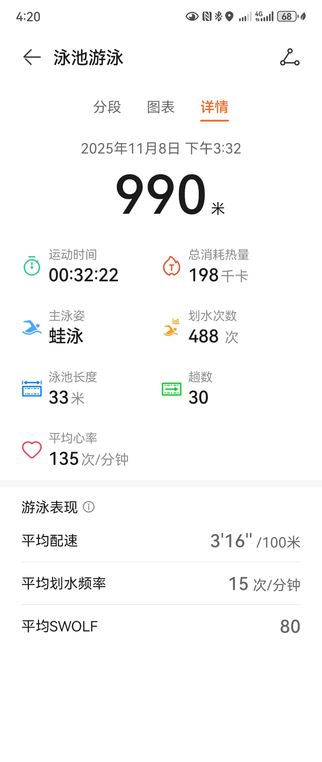 为什么一定要谈个爱游泳的女朋友