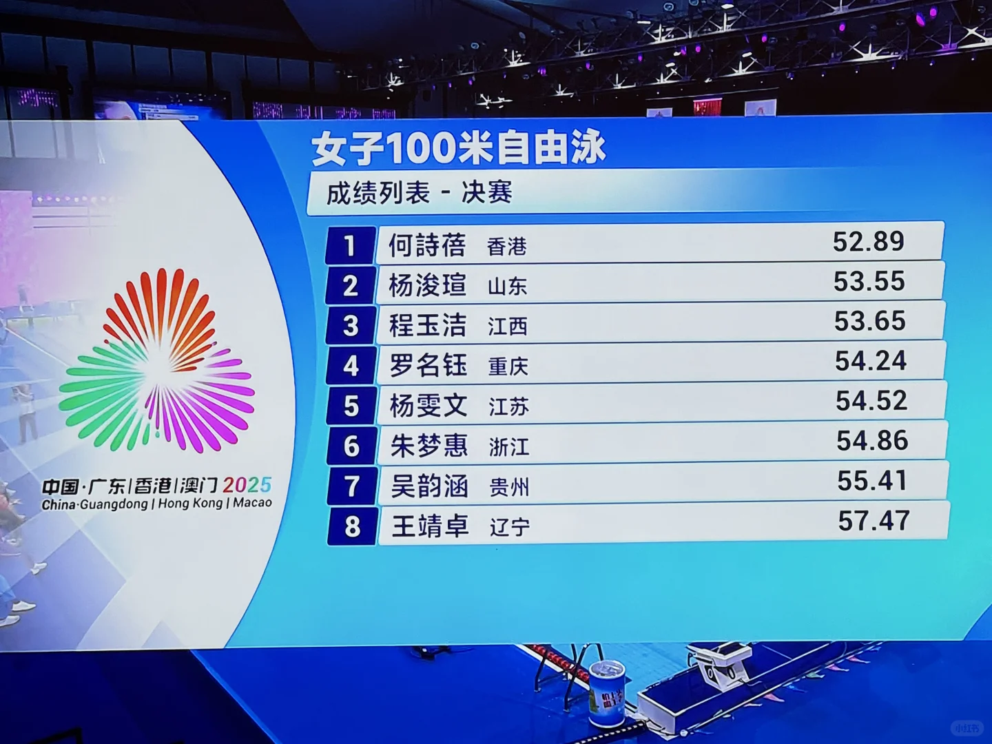 女子100m自由泳🏆没有悬念