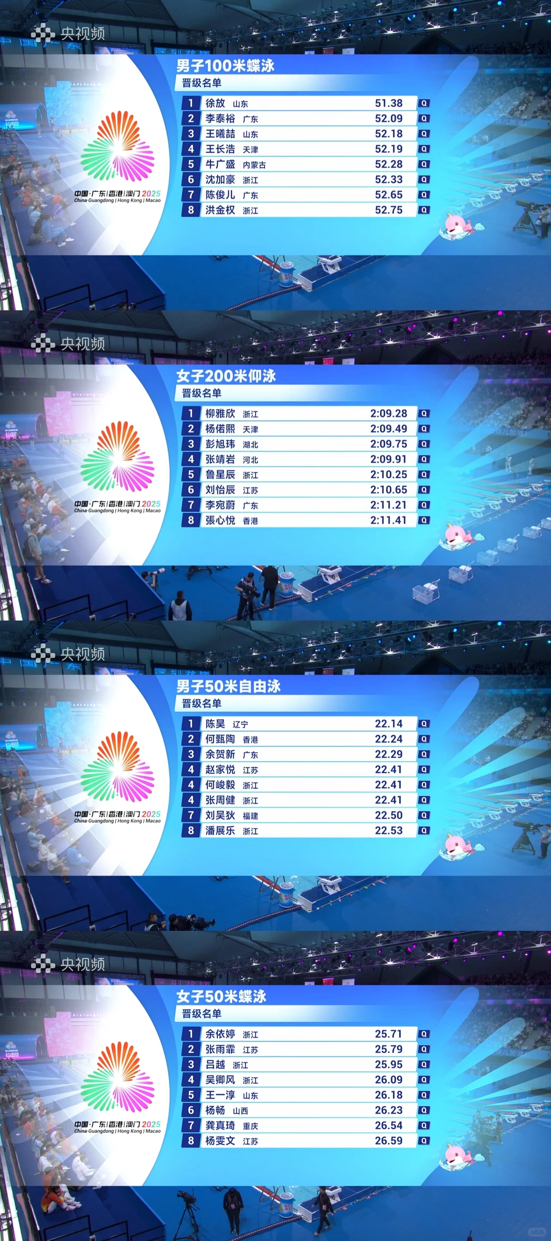 【十五运】游泳Day6