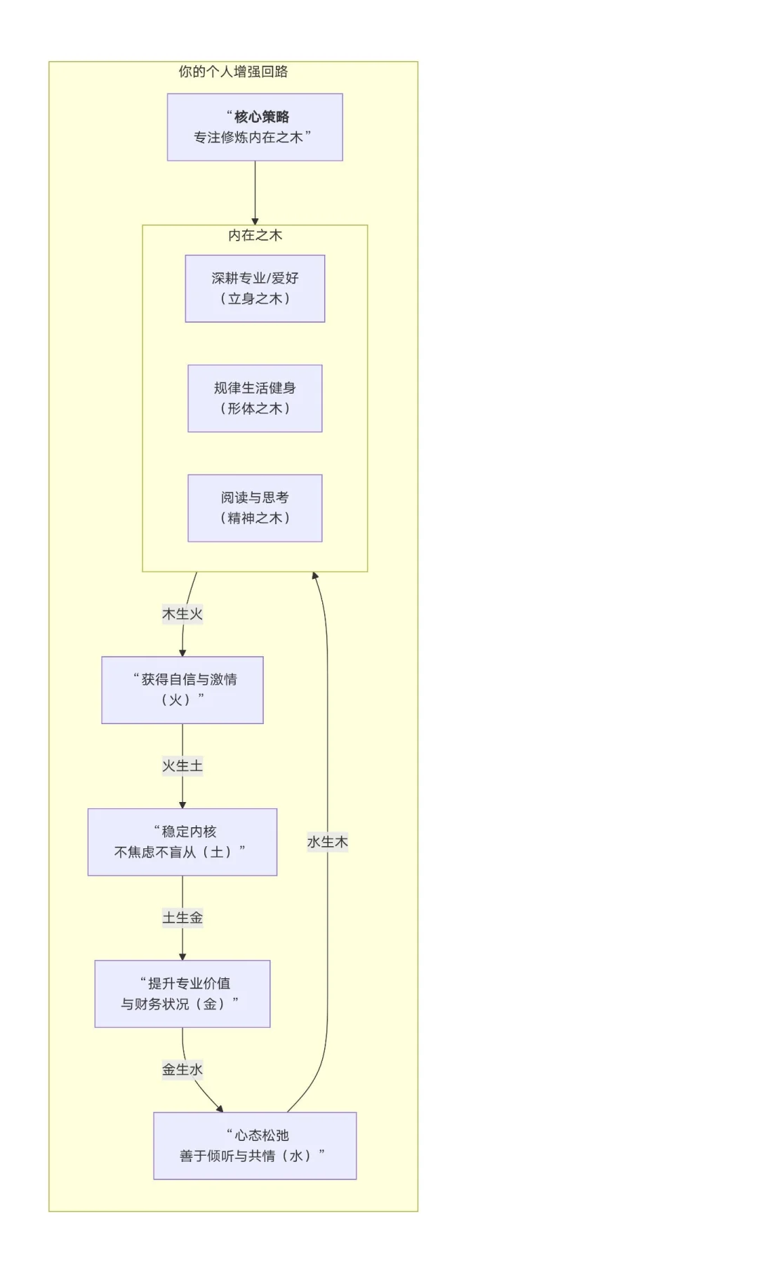 撩妹五字真言-五行缺木