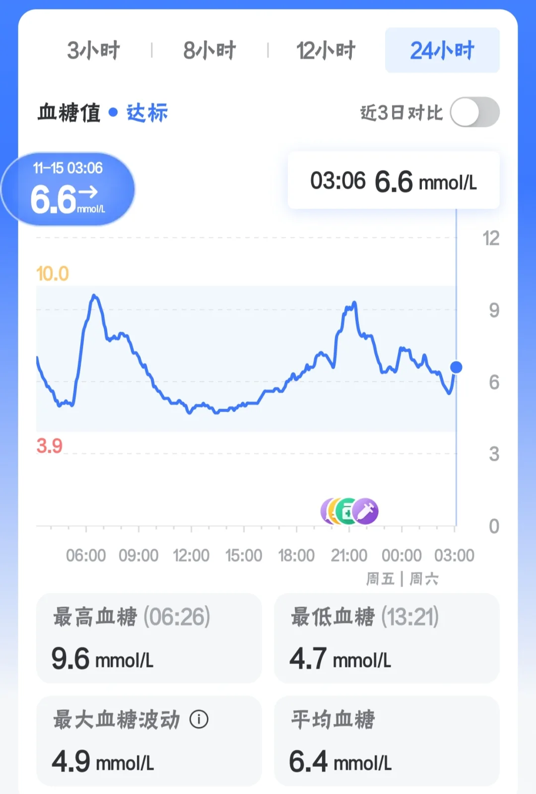 1114🍬一型糖小姐姐的外卖饮食日记