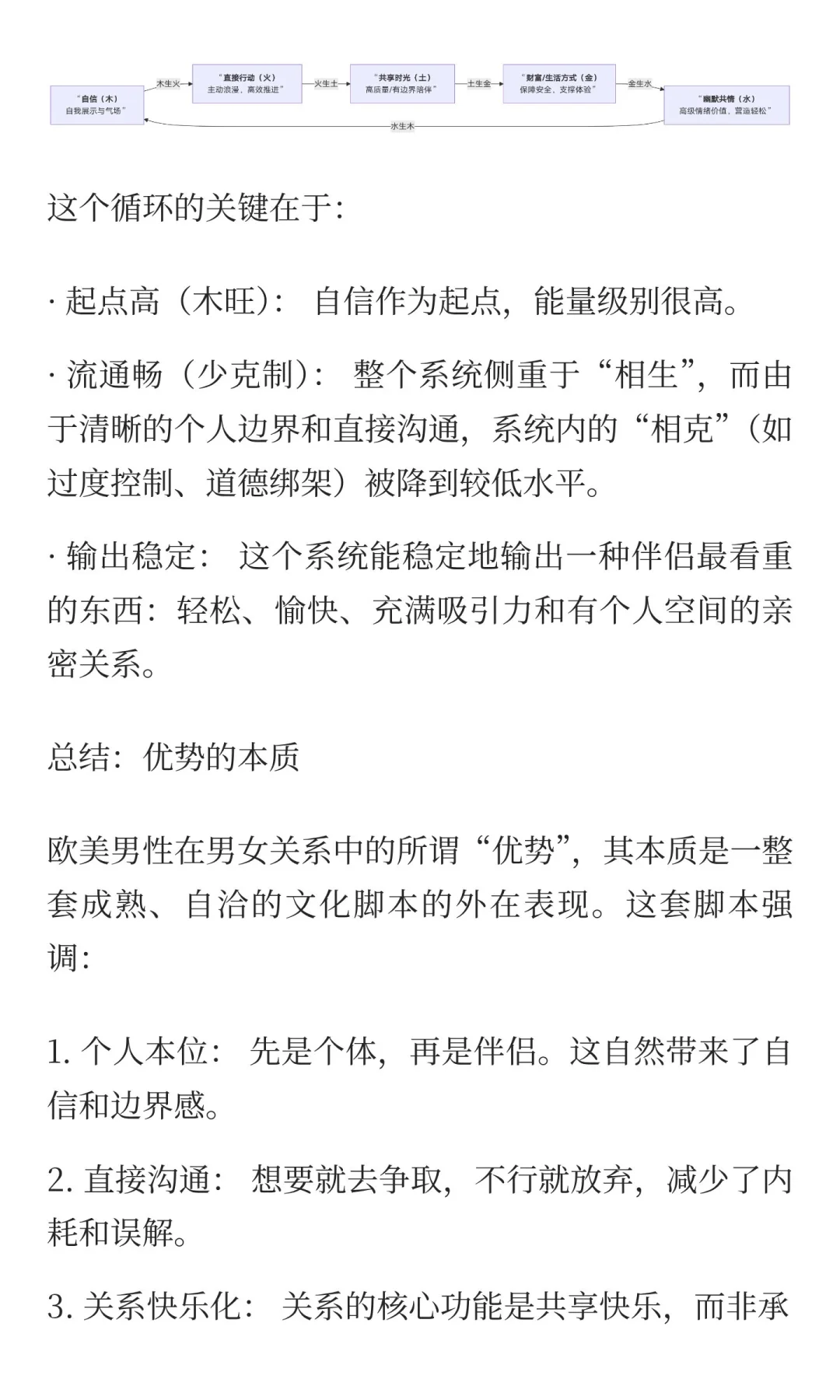 撩妹五字真言-“白U”