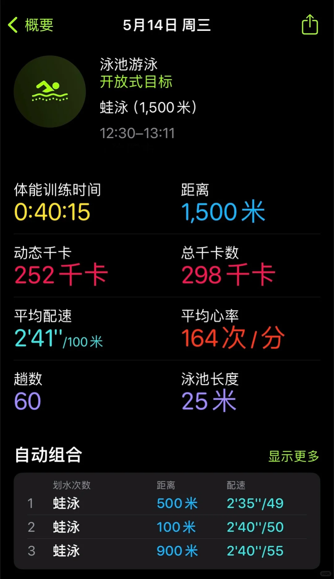 生气！🏊🏻‍♀️没进40分钟