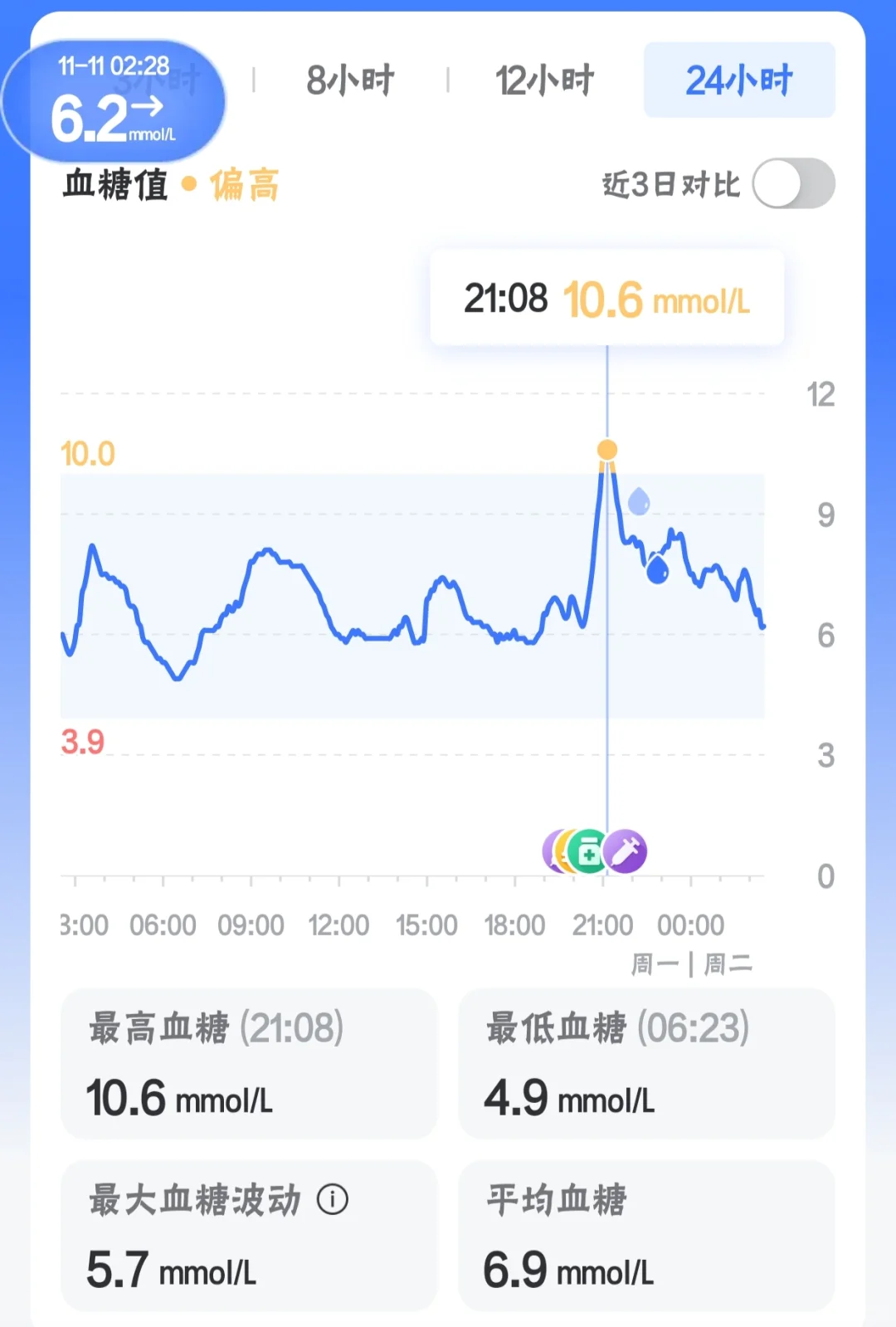 1110🍬一型糖小姐姐的外卖饮食日记