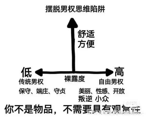 如果女性不可以穿任何衣服留任意发型