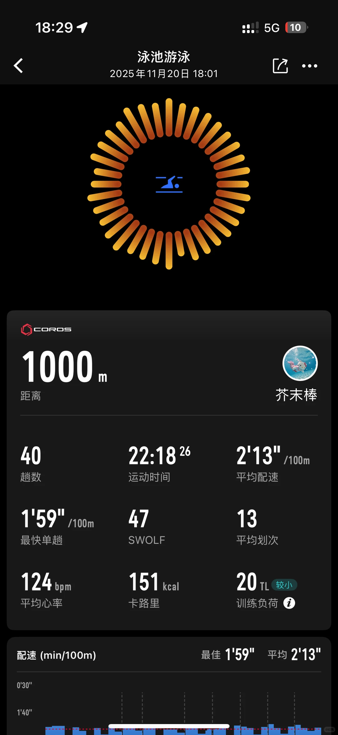 中年女泳士游泳1000米最佳成绩