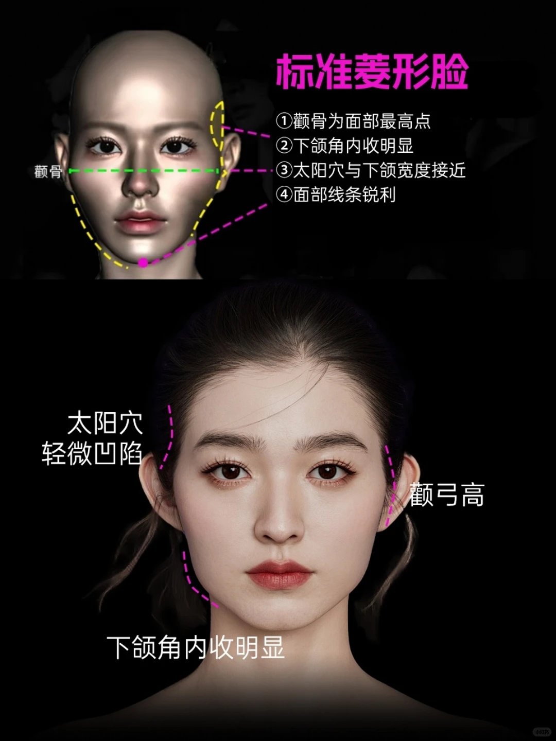 菱形脸姐妹速看🔥测测你是哪种脸型！