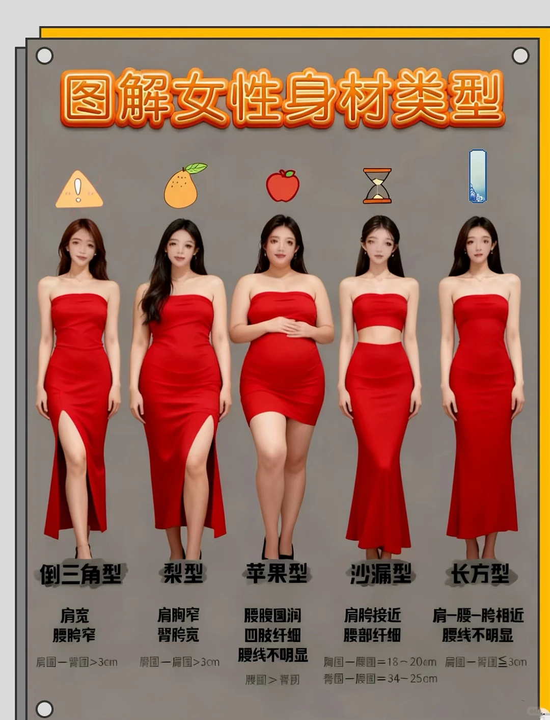 图解女性身材| 身材类型分辨❤️