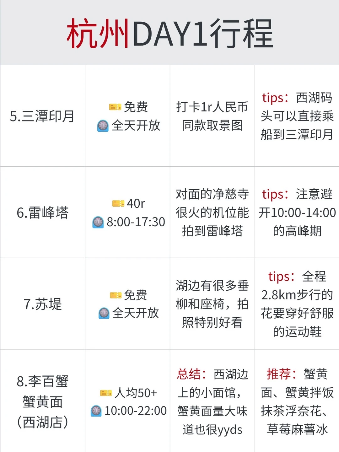 两个抠搜女从杭州回来！内容很脏但足够真实