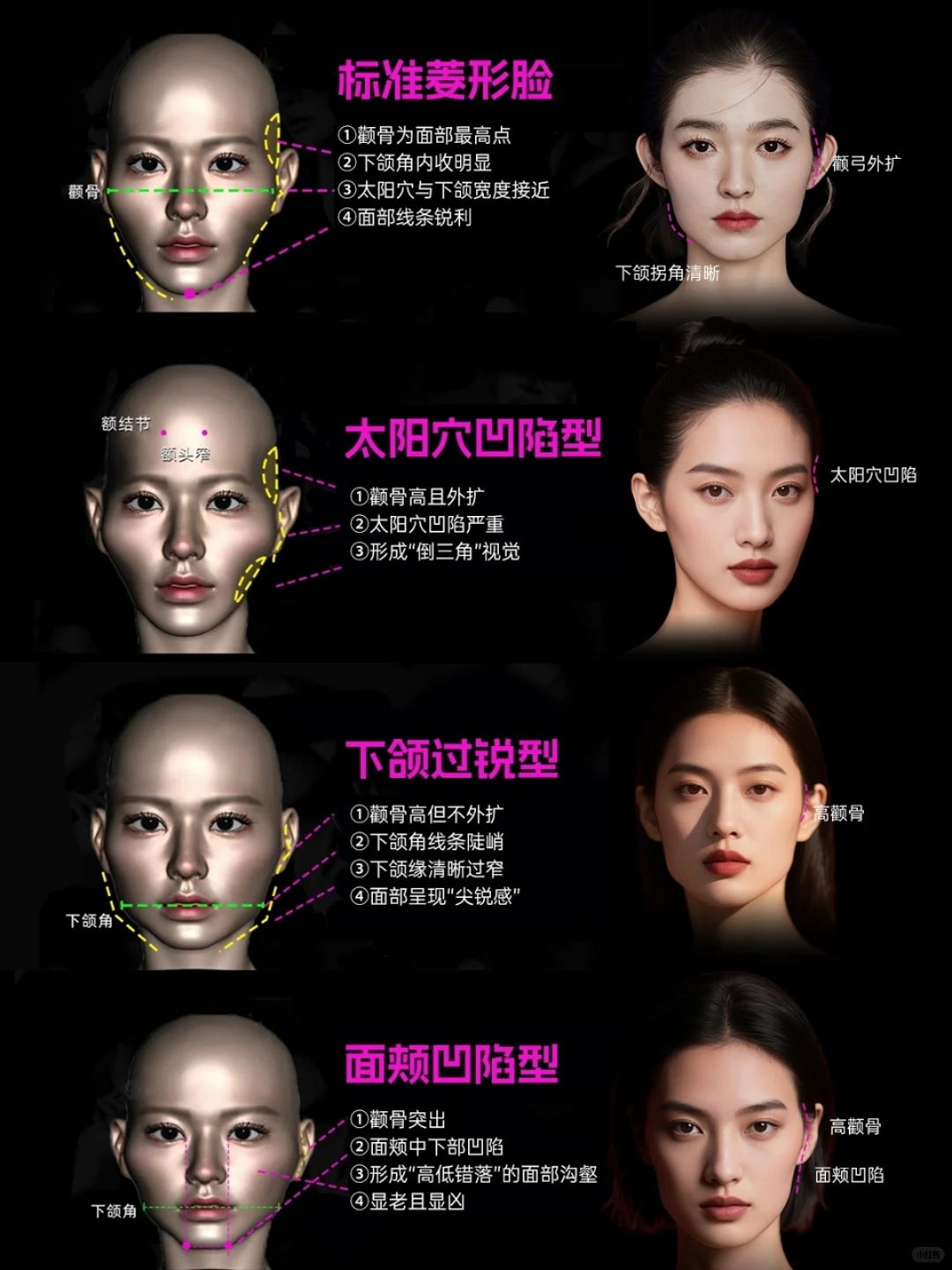 菱形脸姐妹速看🔥测测你是哪种脸型！