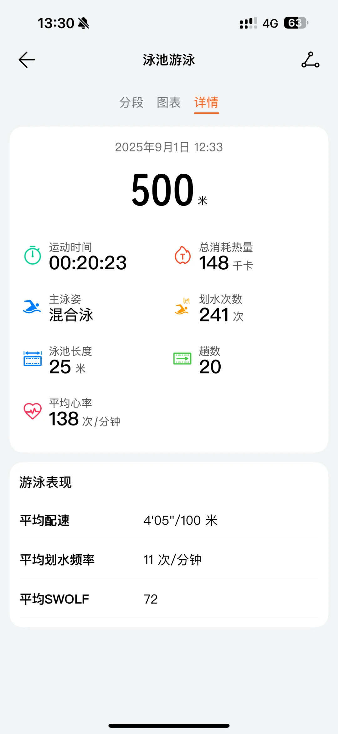 9月1号了，小孩儿们终于开学了