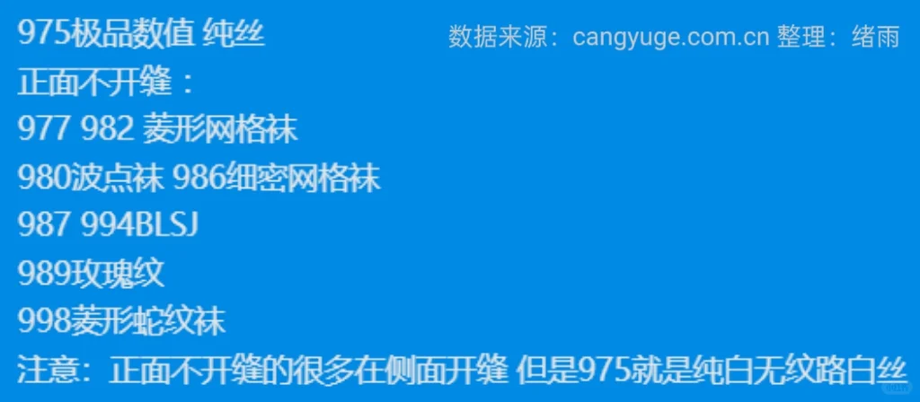 宁红夜谪星二孔白丝数值整理