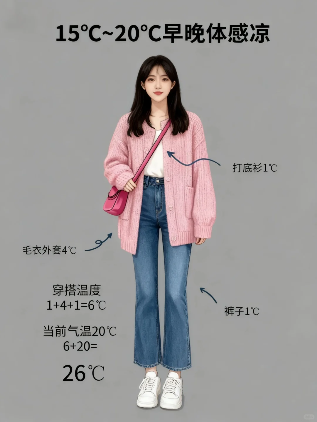 女生必看❗初秋15℃~20℃超美穿搭指南🌸