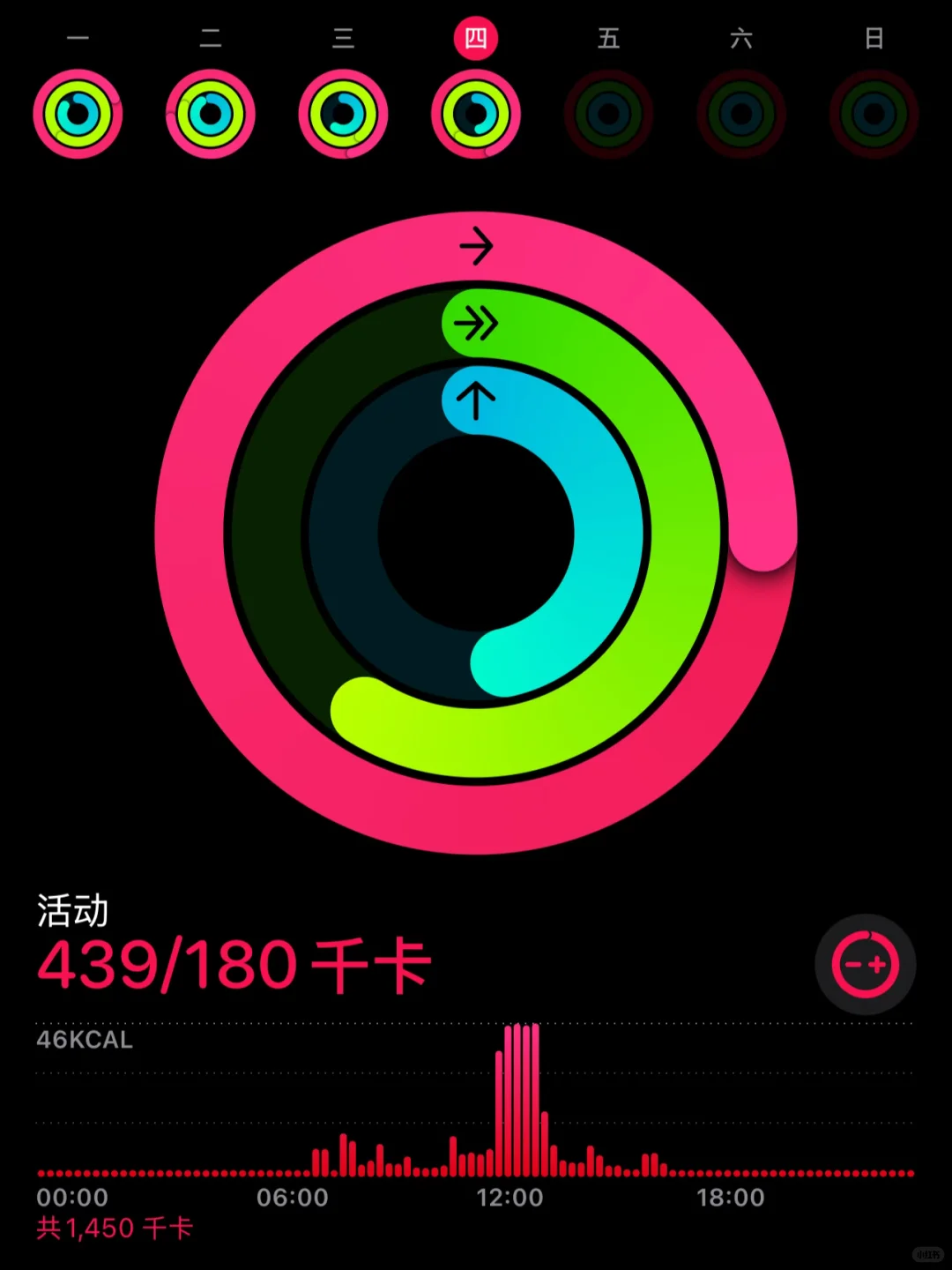 带饭撸铁 5年| 冷知识肌肉是肉 不是钢筋