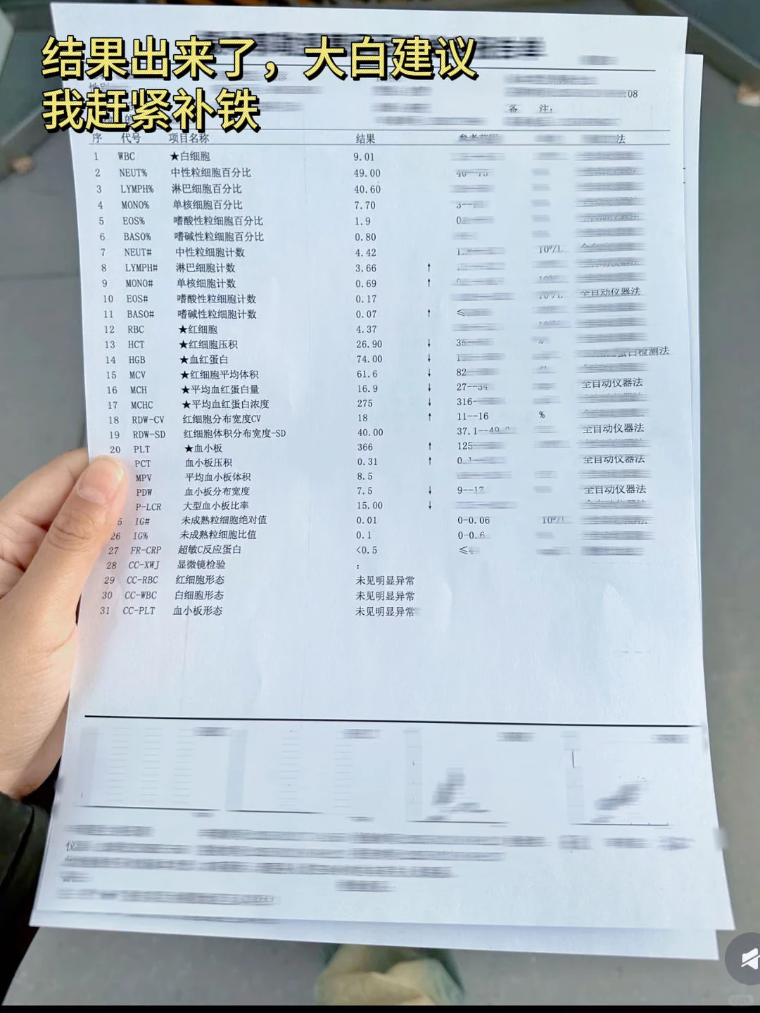 上个月刚用上补铁剂，补铁好快啊