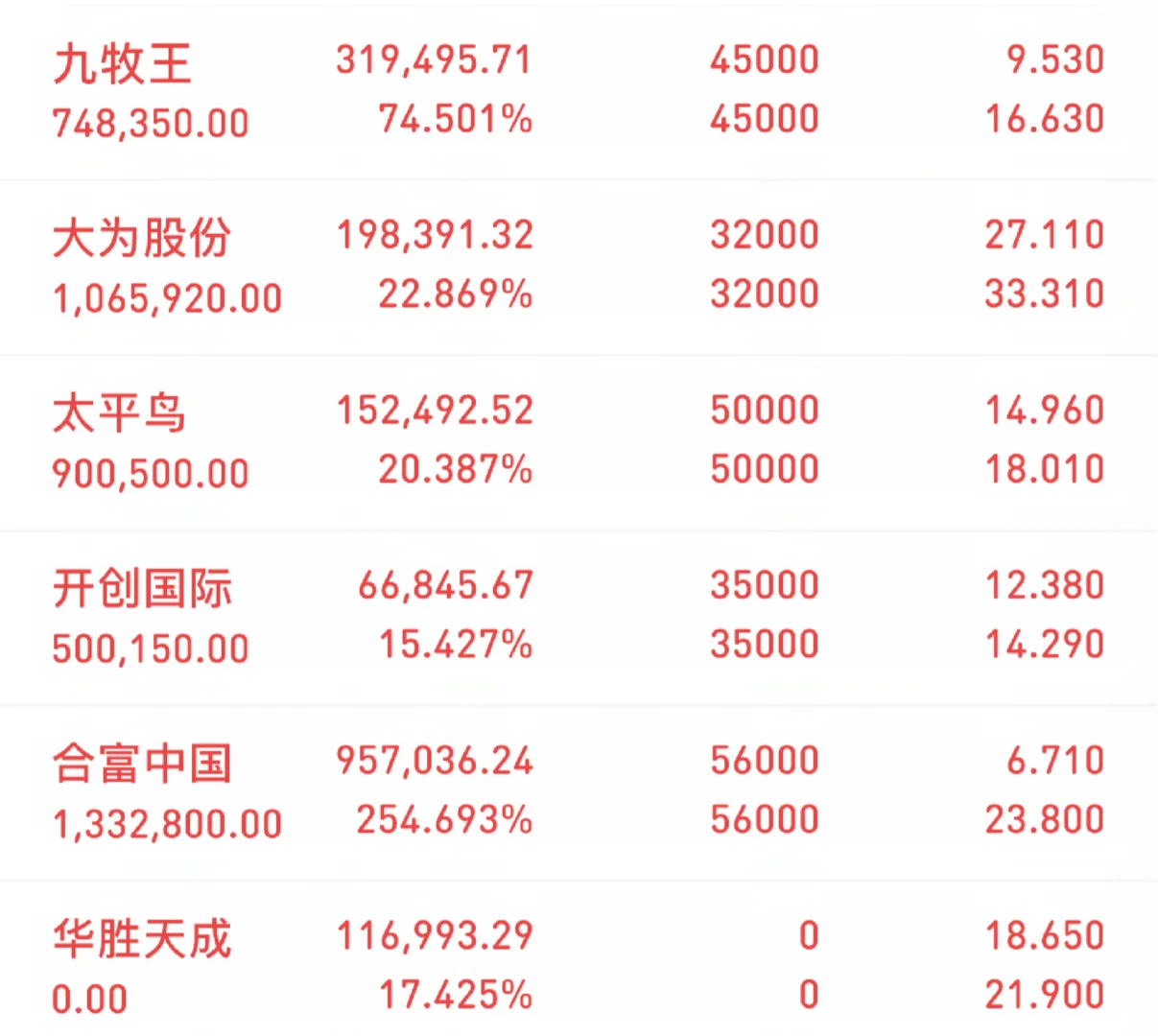 九点半倒计时！速来！