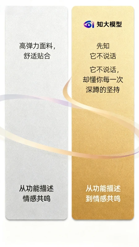 先知AI让瑜伽裤文案会呼吸