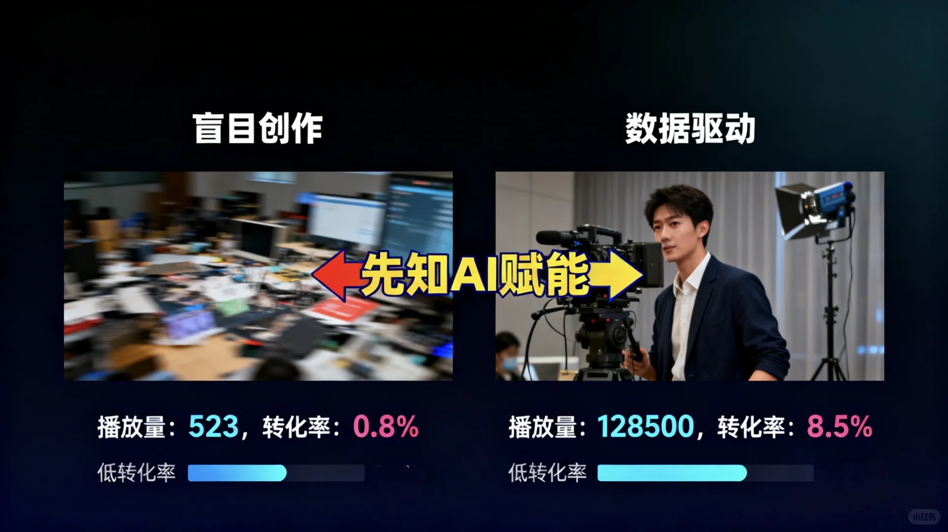 先知AIGC：瑜伽裤数据破局，内容不盲投