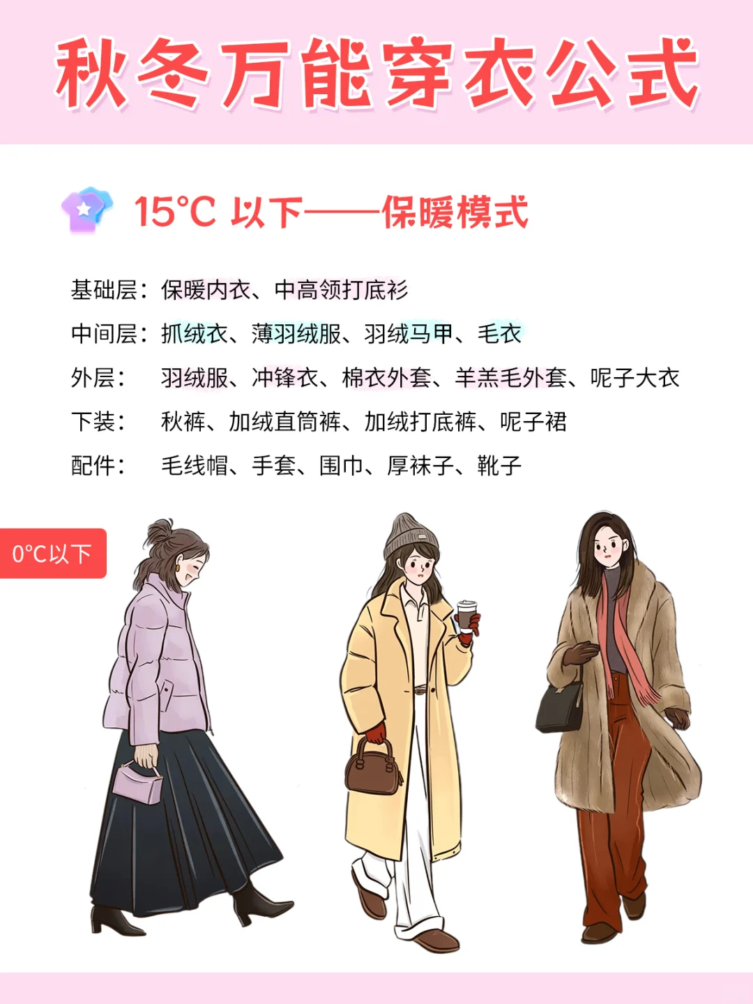 秋冬万能穿衣公式，不同温度怎么穿🔥