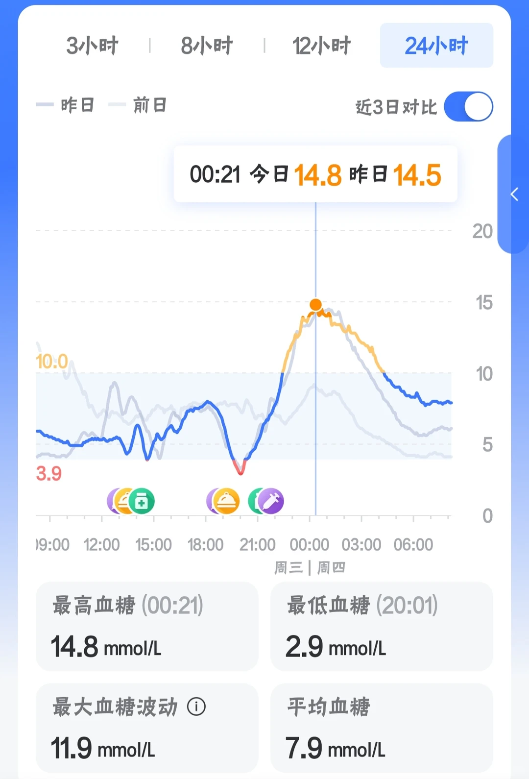 1119🍬一型糖小姐姐的外卖饮食日记