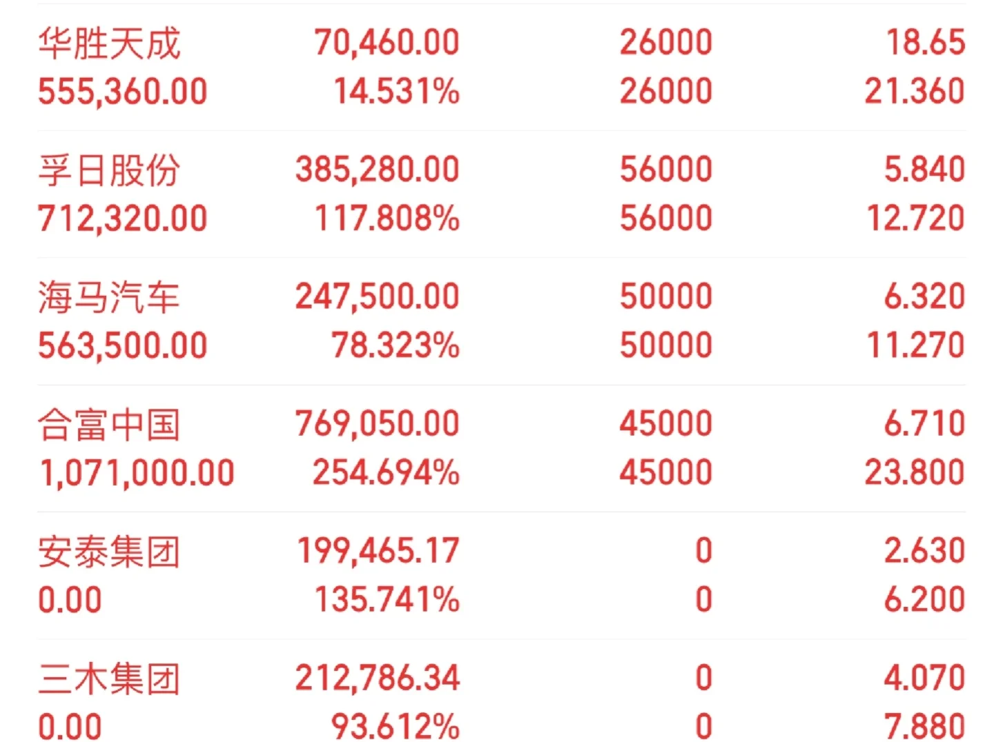 两点半倒计时！速来！就这仨！