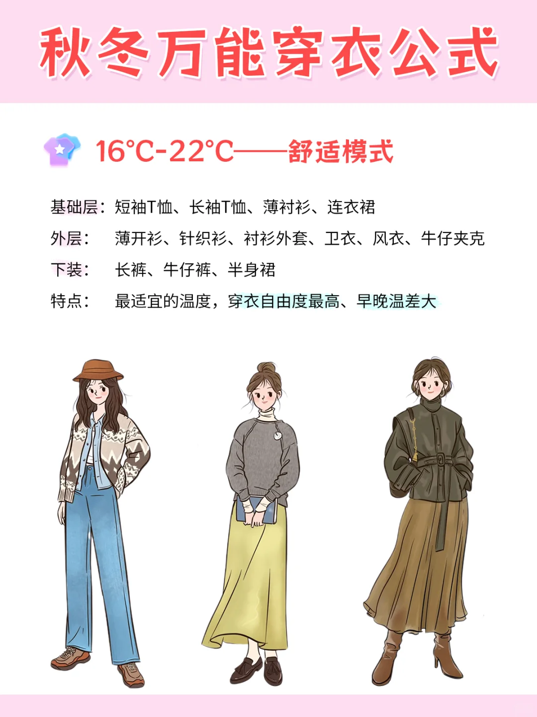 秋冬万能穿衣公式，不同温度怎么穿🔥