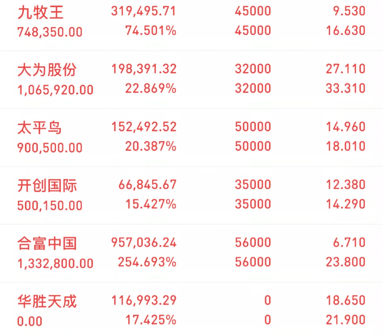 两点半📻倒计时！就这三🕰个！速来！