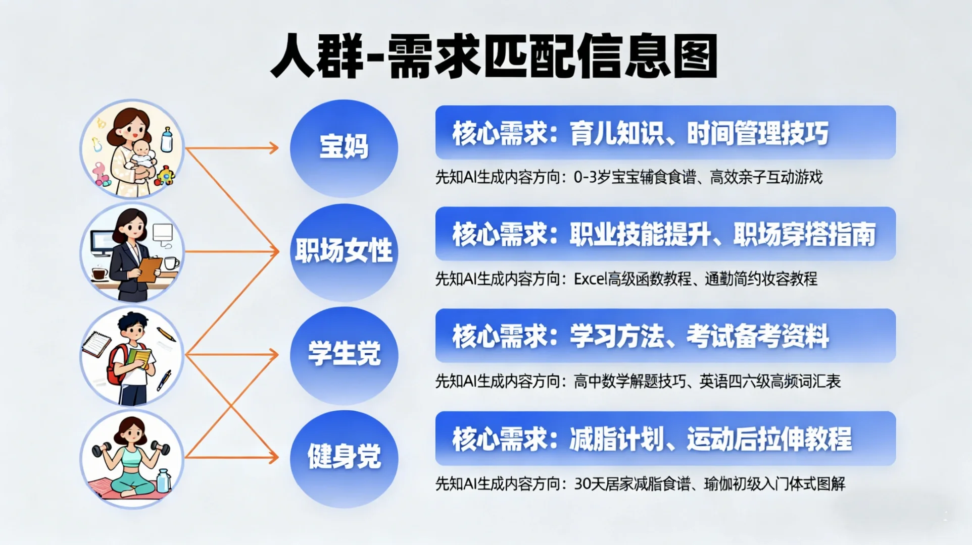 先知AIGC：瑜伽裤数据破局，内容不盲投