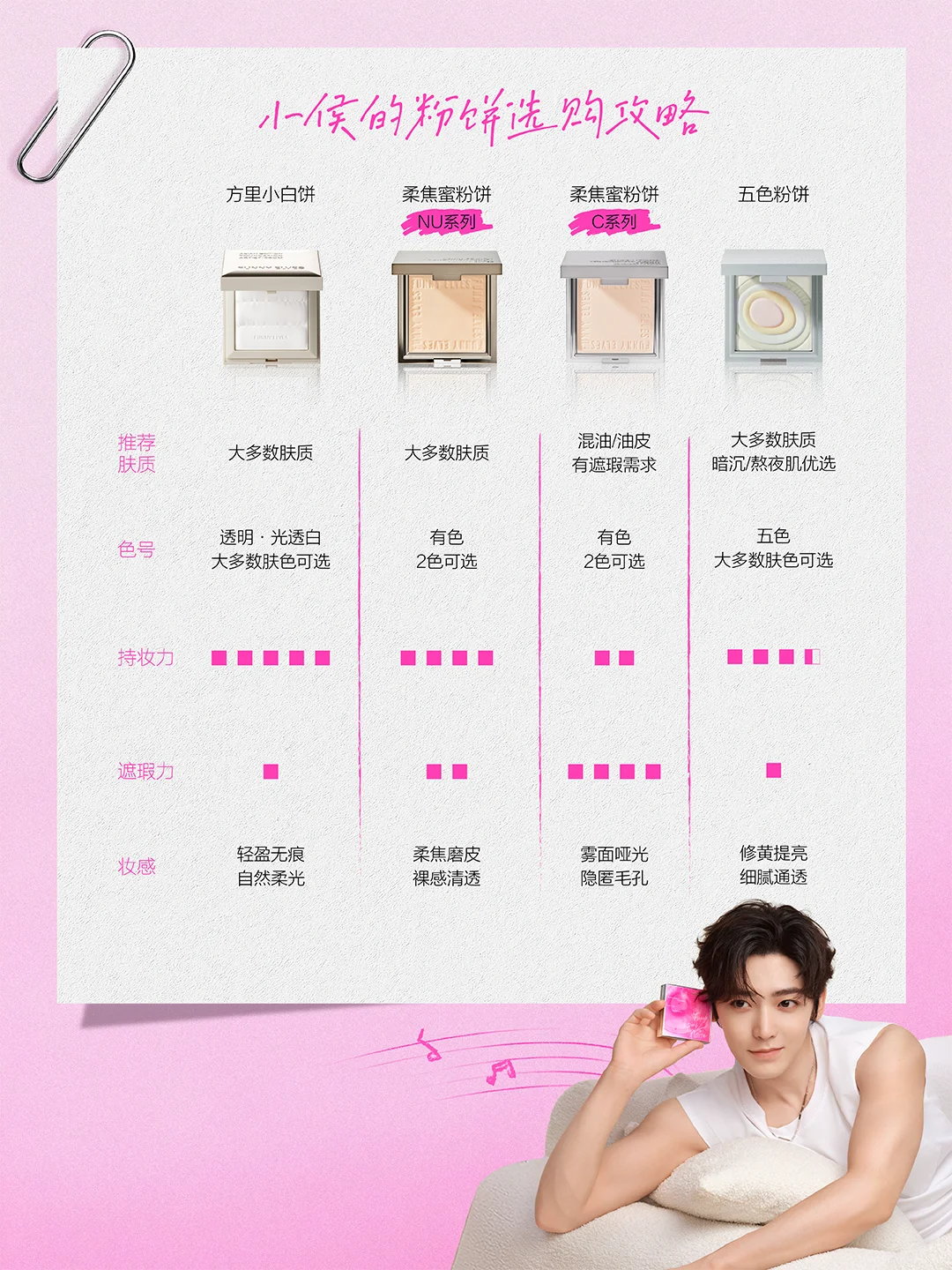 好权威的代言人选购攻略！