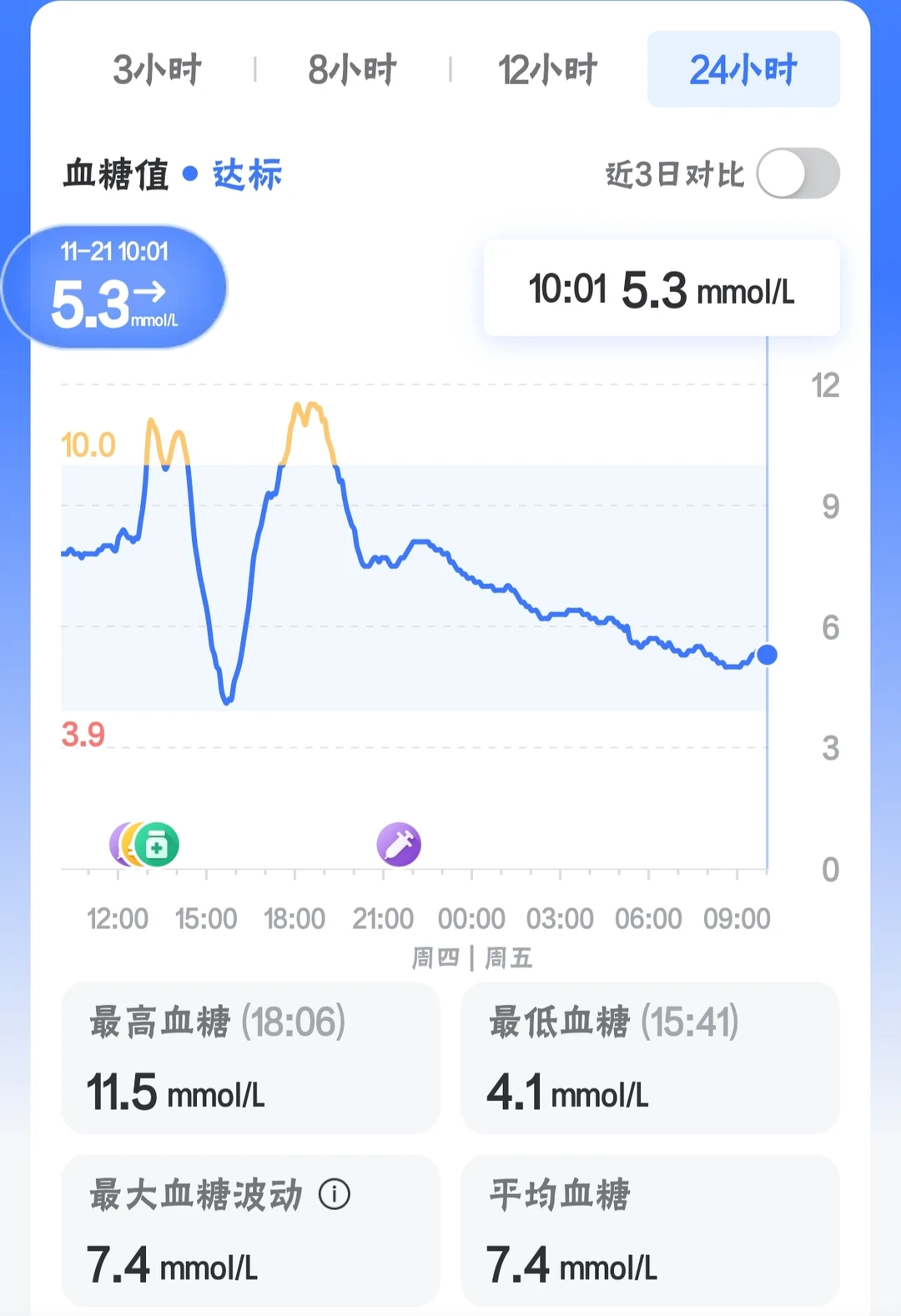1120🍬一型糖小姐姐的外卖饮食日记