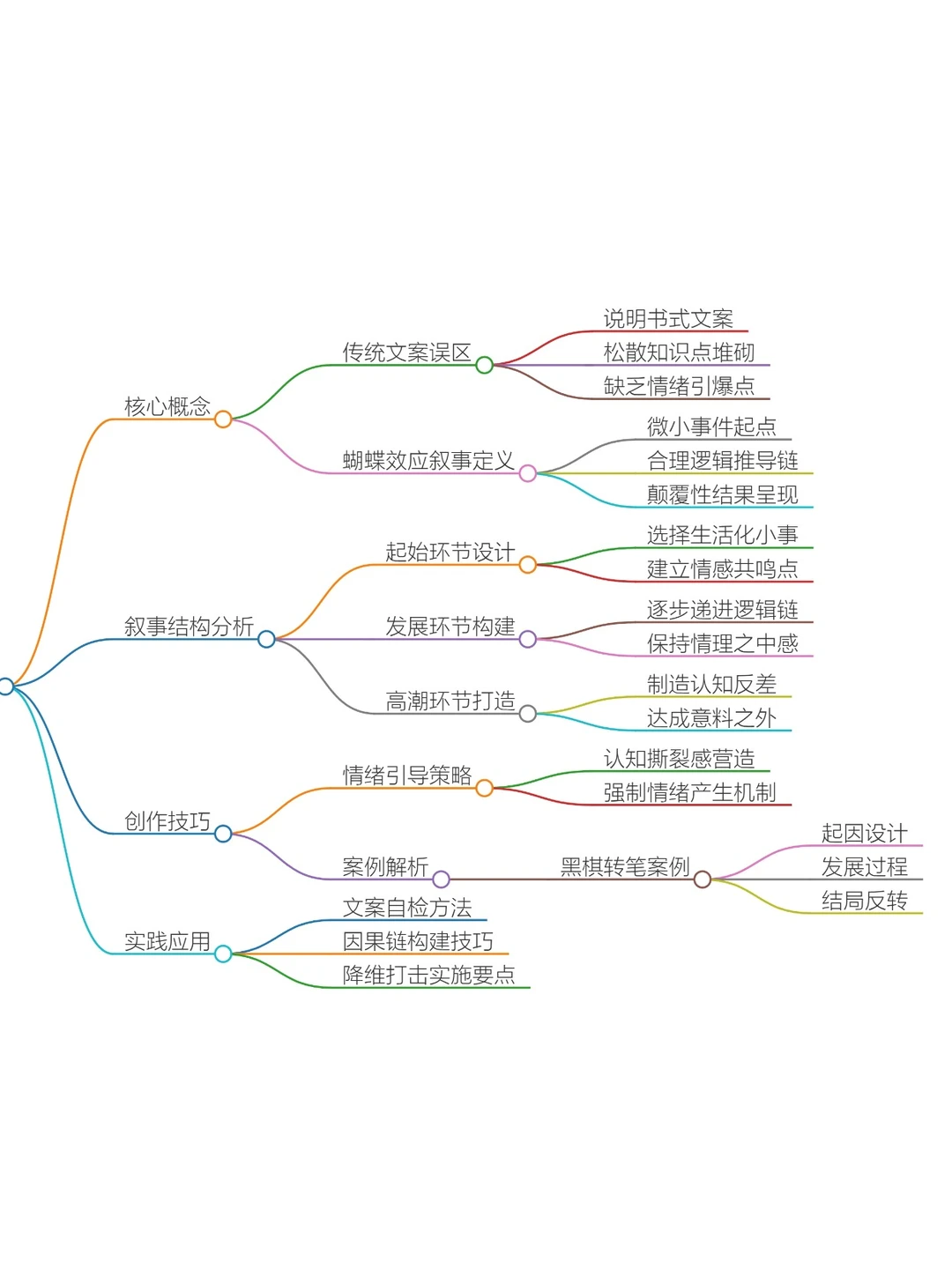 被骂醒了！笔记没人看是你没用“蝴蝶效应”