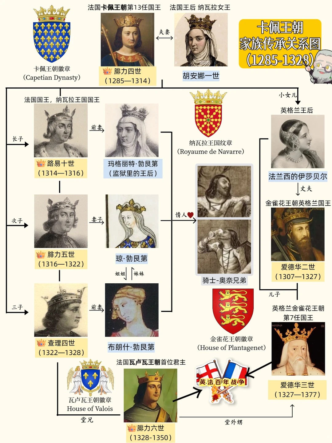 康熙身世不算啥！王室捉奸点燃百年战火