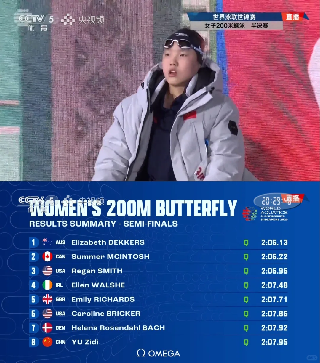 恭喜12岁于子迪2:07.95进入女200蝶决赛！