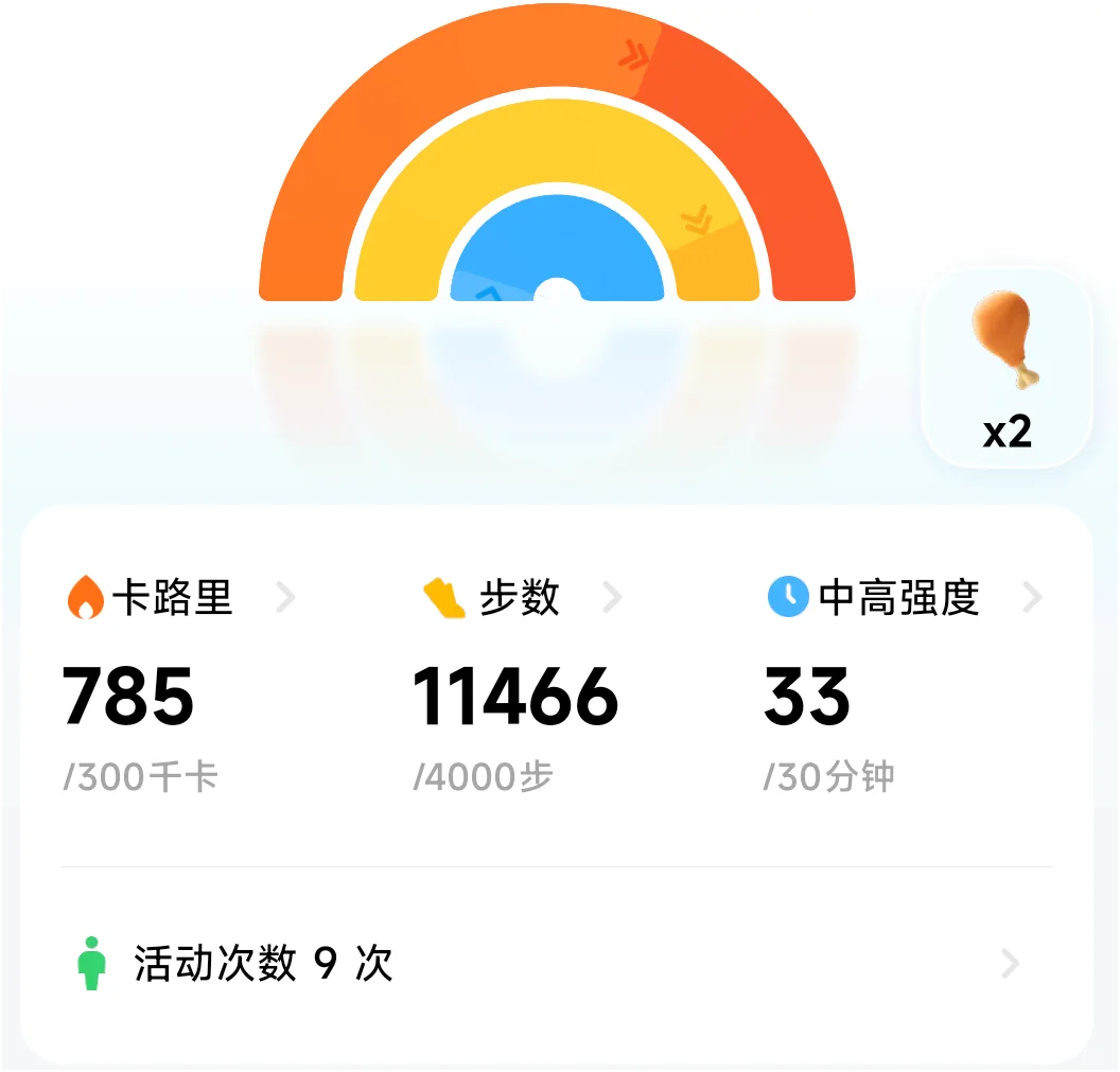 170｜112 女大跨年前瘦到97一天吃什么