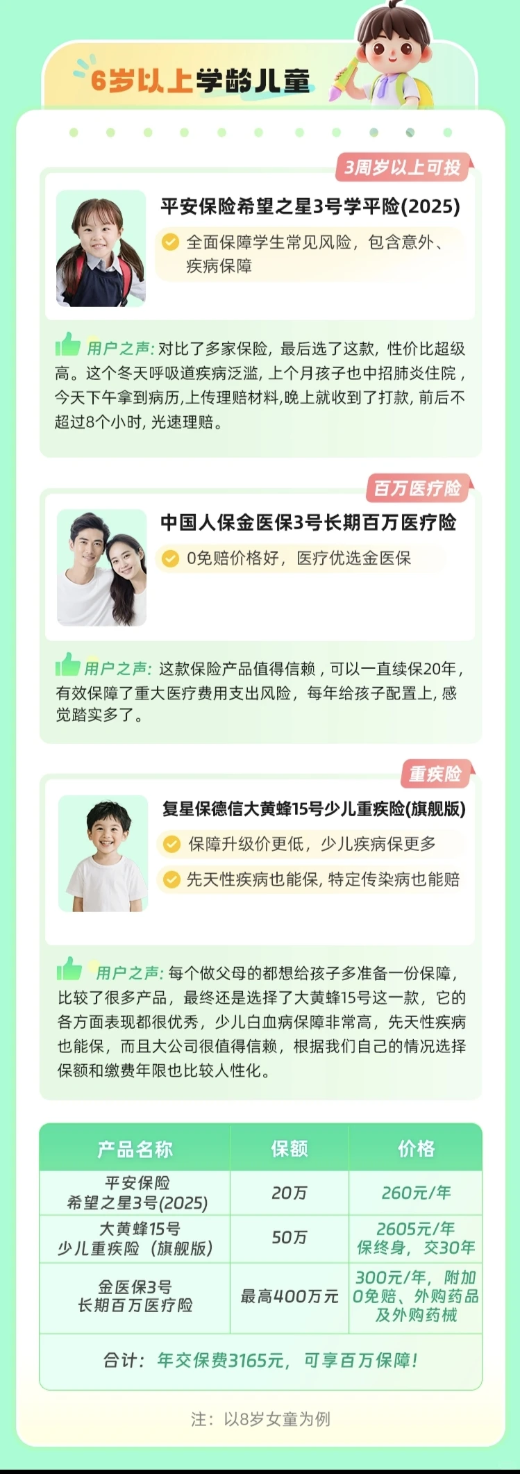 抄作业！0-5岁&6岁+宝宝保险方案分享👶