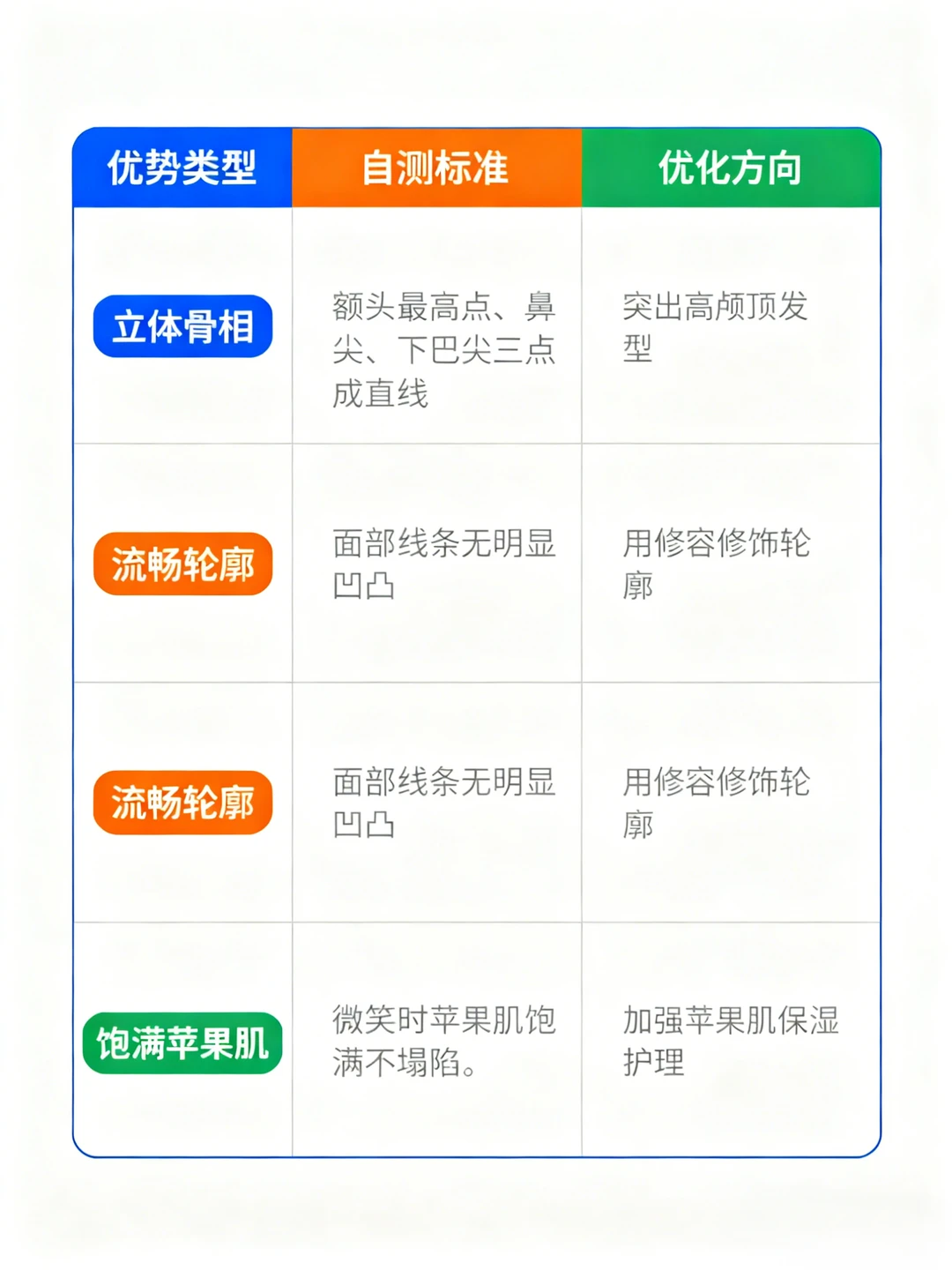 30秒自测！你的面部优势是骨相还是皮相？