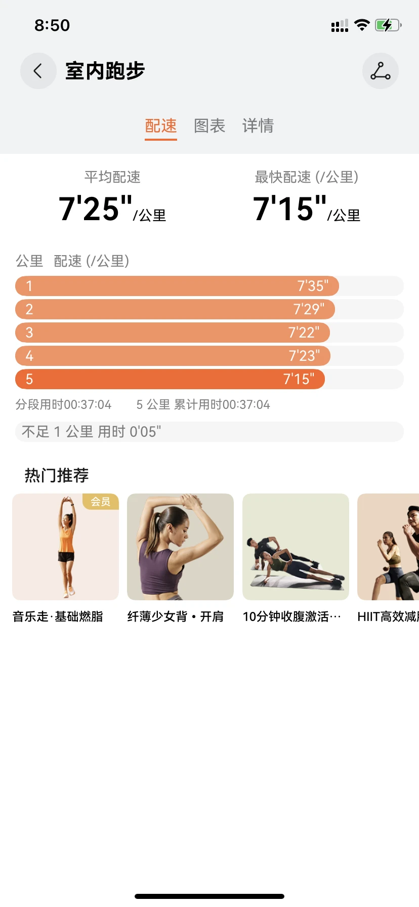 5公里室内慢跑打卡完成！