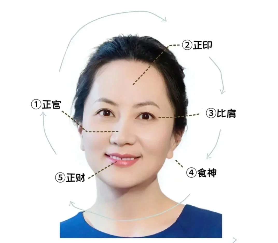 你也可以养成富贵相