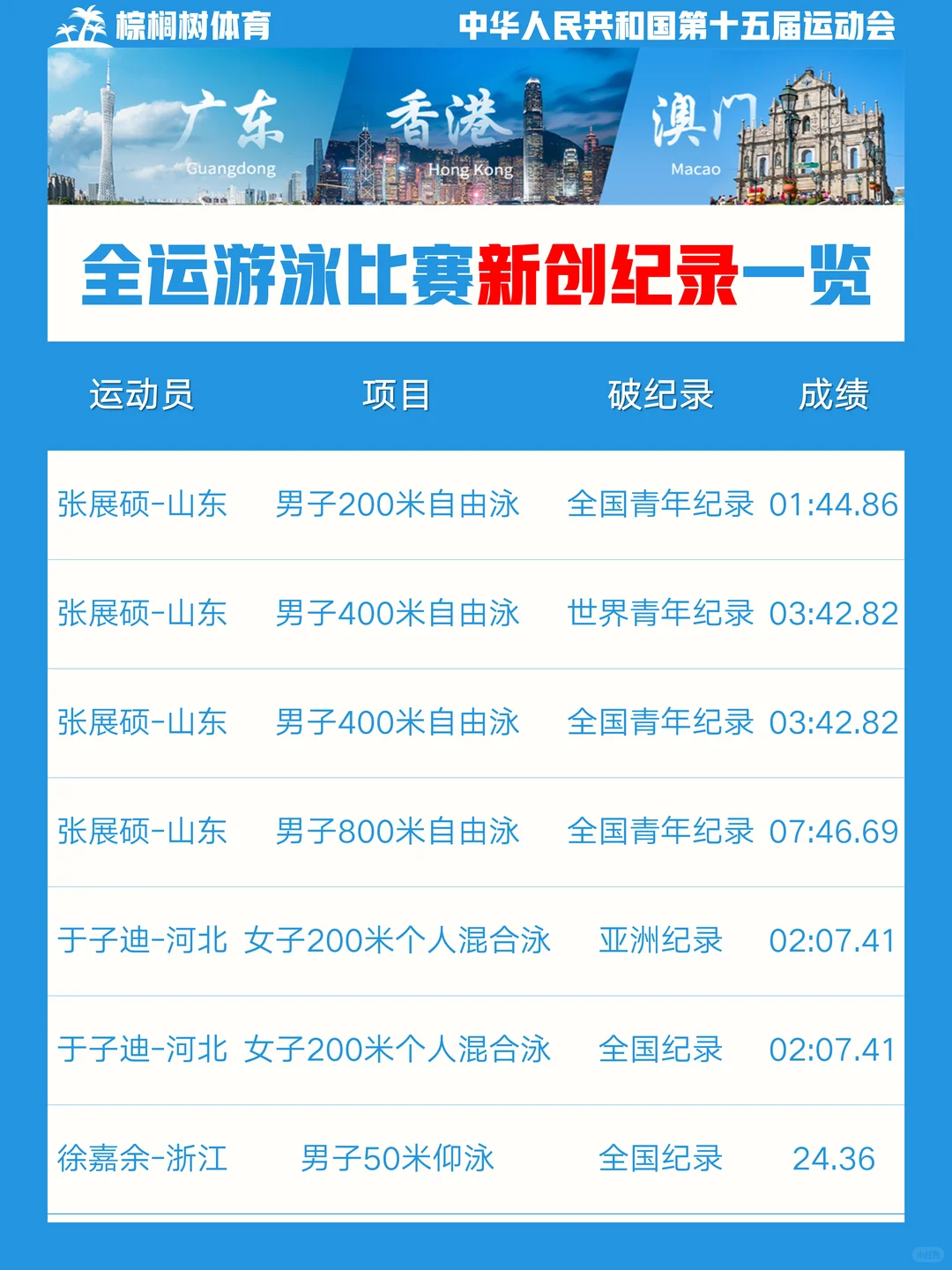 全运游泳收官，新人全面接棒，静待洛城花开