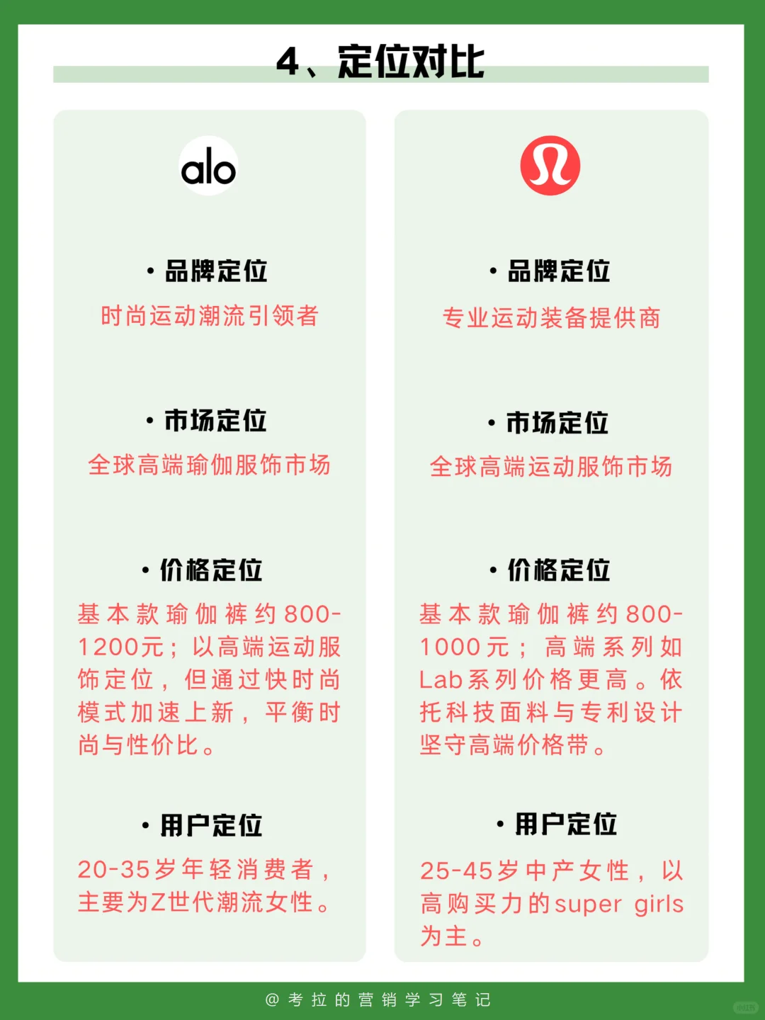 全方位对比一下Alo和lululemon