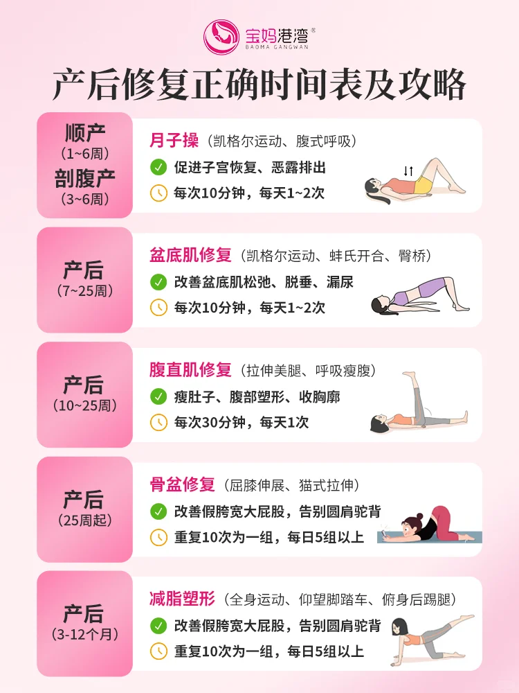产后恢复时间轴｜一篇看懂各阶段重点