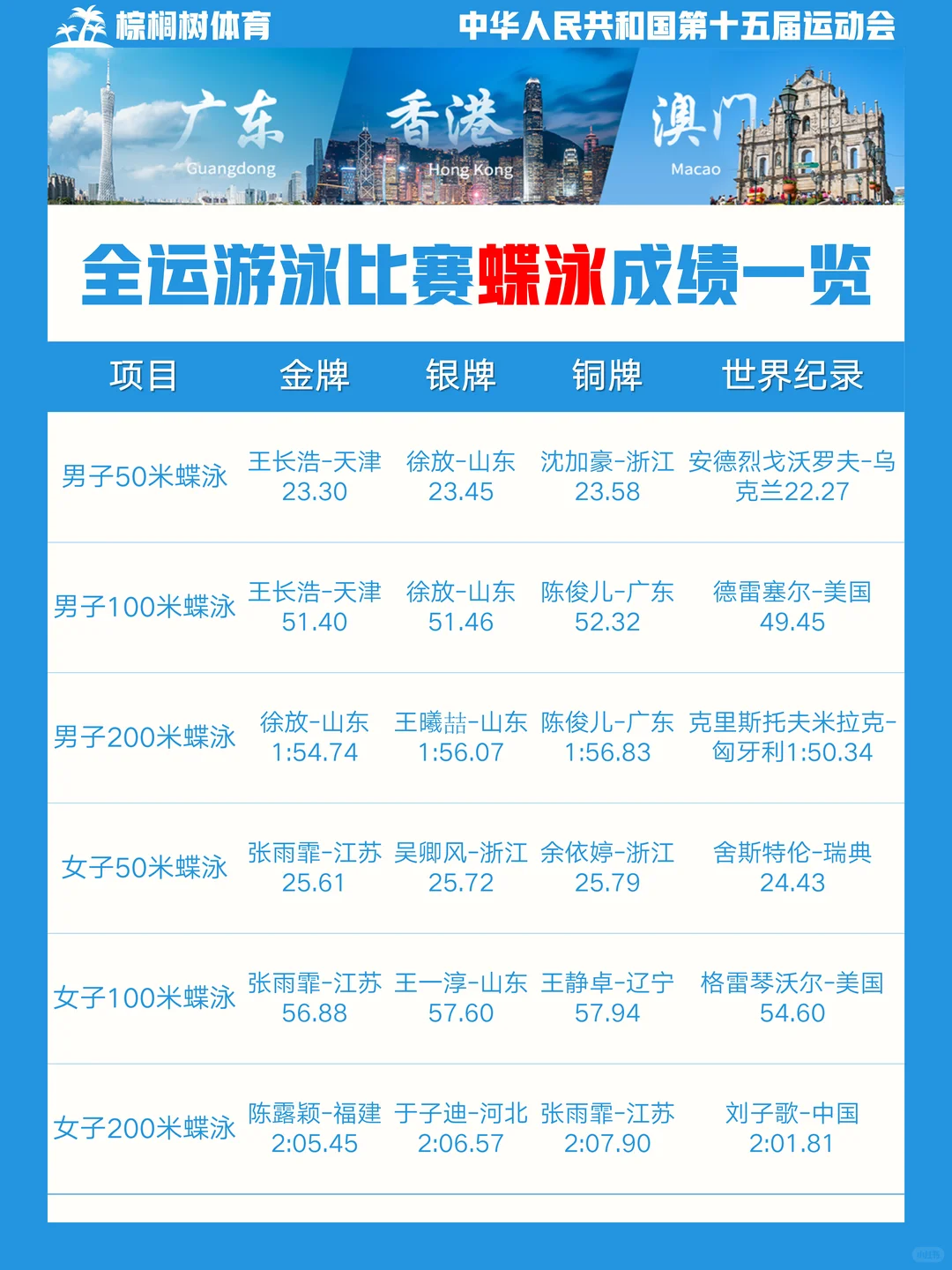 全运游泳收官，新人全面接棒，静待洛城花开