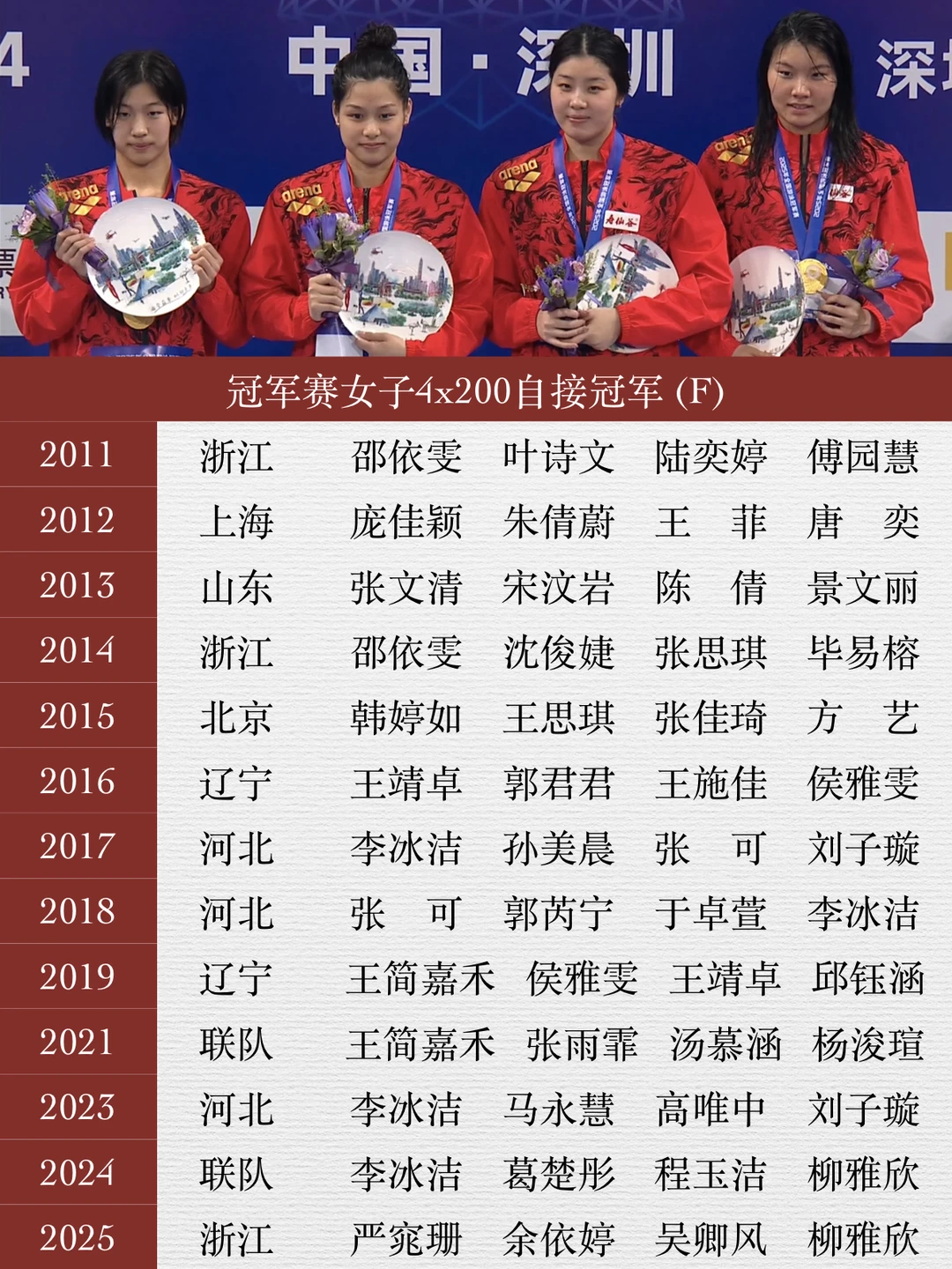 柳雅欣大逆转，浙江女队时隔11年重夺冠军